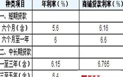  东莞房子抵押贷款的利率多少及东莞房子抵押贷款的利率多少钱