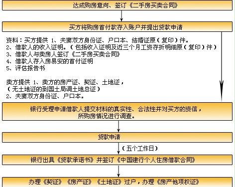  东莞房子抵押贷款20万5年：解读东莞房产抵押贷款政策及申请流程