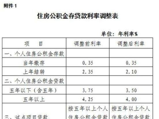 深圳50万公积金贷款30年利息及相关知识解析