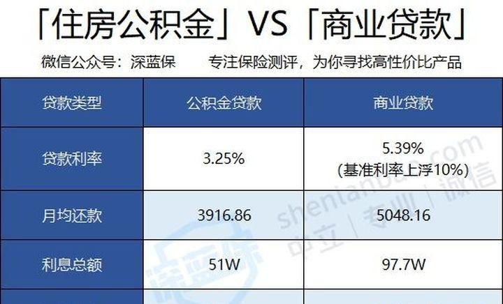 深圳50万公积金贷款30年利息及相关知识解析