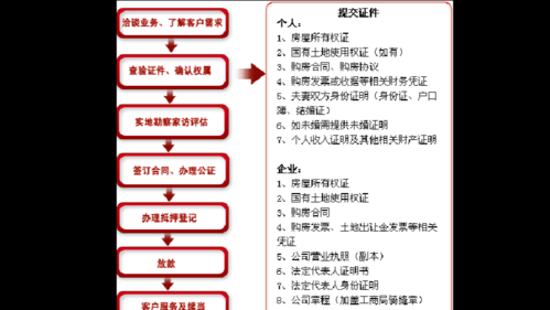  房产抵押网上登记手续及流程详解