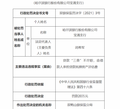  哈尔滨房产抵押贷款额度及其多少？了解哈尔滨房产抵押贷款额度的相关信息