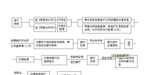  企业法人抵押贷款要求及相关知识解析