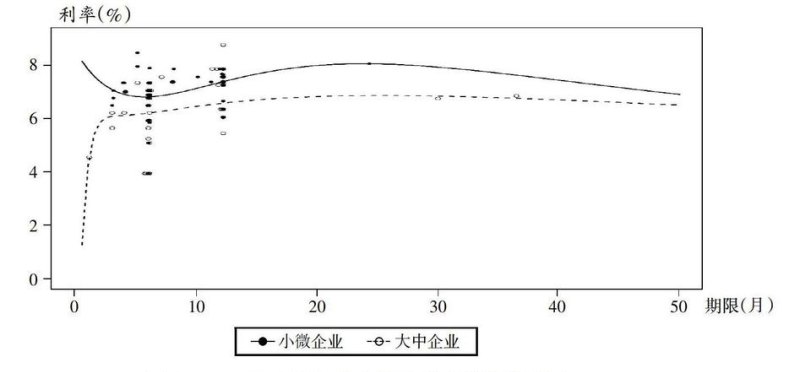  企业融资贷款的关键点及利息分析