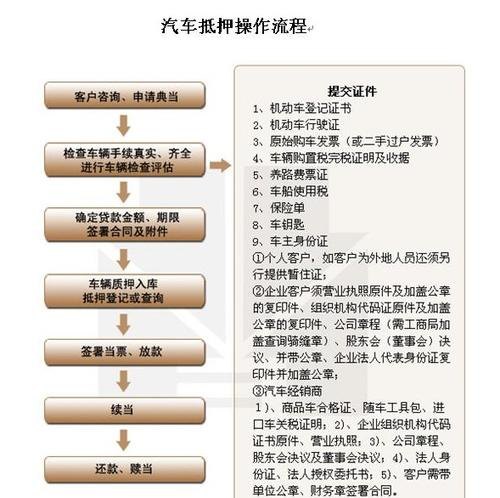  深圳汽车抵押贷款所需材料及办理手续