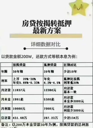  东莞400万的房子抵押多少贷款合适？了解贷款额度与抵押价值的关系