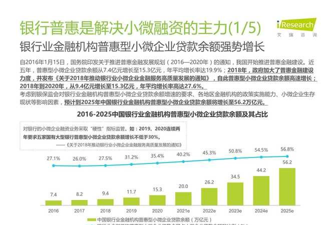  小微企业贷款融资现状及解决方案