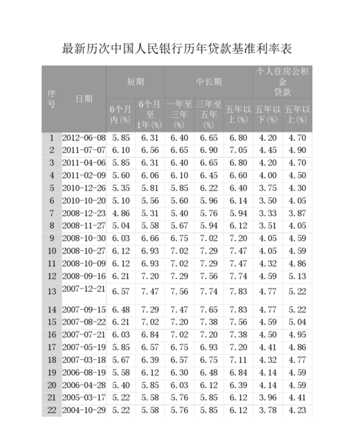 企业银行贷款年利率最低是多少?了解贷款利率及金额的相关信息