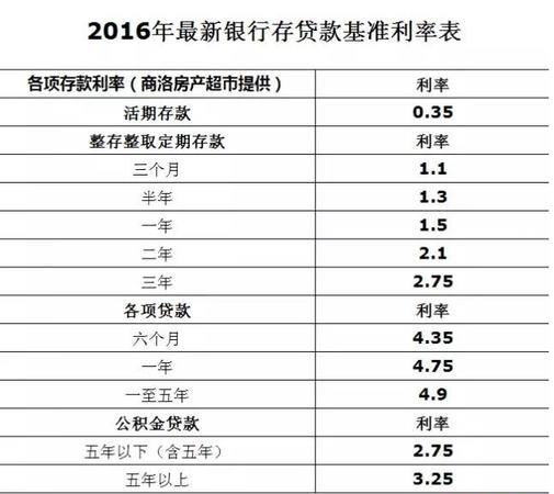  企业银行贷款年利率最低是多少？了解贷款利率及金额的相关信息