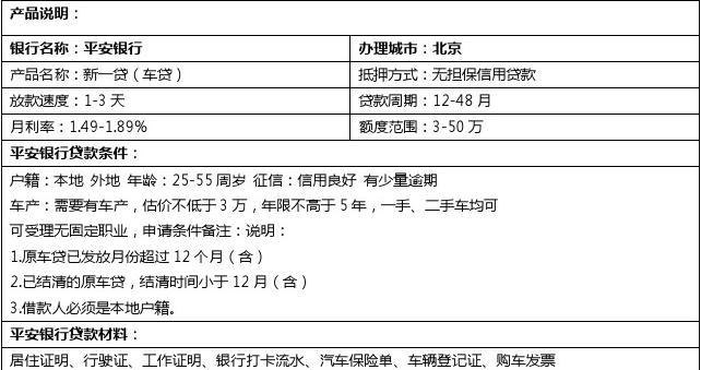  深圳拿车可以去银行贷款吗？如何申请银行车辆贷款？