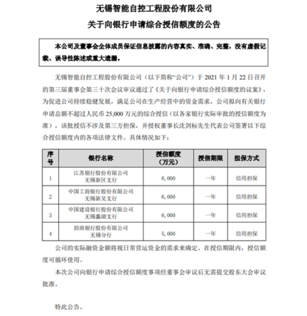  企业银行贷款授信额度与实际放贷：解析与应用