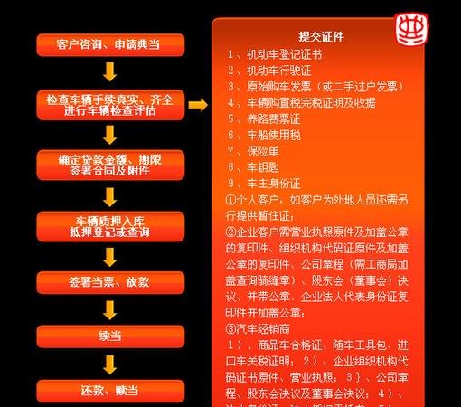 深圳车辆抵押借贷流程及流程图解析