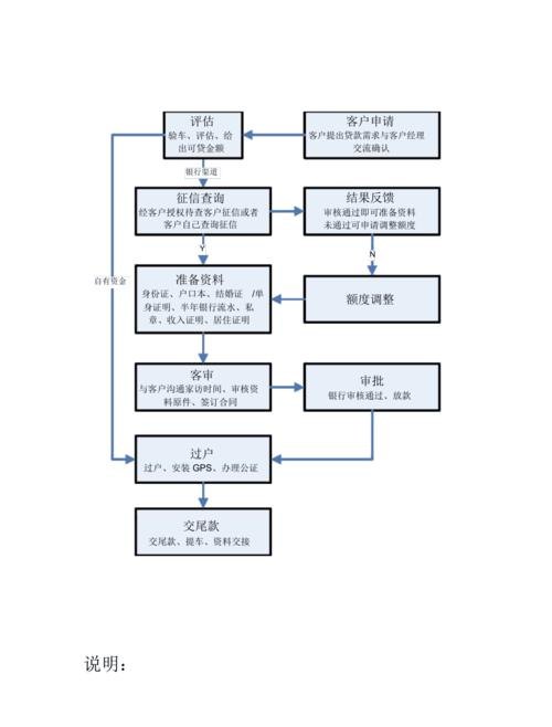  深圳车辆抵押借贷手续及流程详解