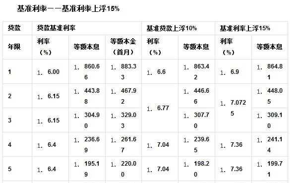 东莞不动产抵押贷款利息及东莞不动产抵押贷款利息多少