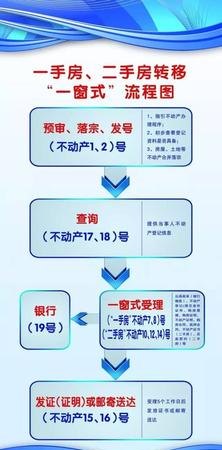 东莞不动产抵押权设立及登记流程解析