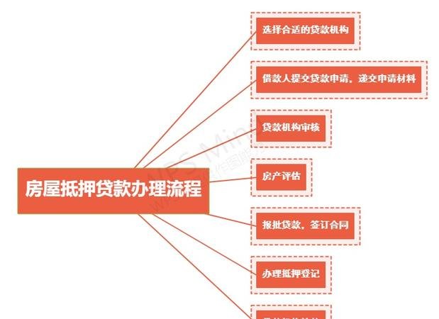 东莞贷款房屋抵押借款及东莞贷款房屋抵押借款流程详解