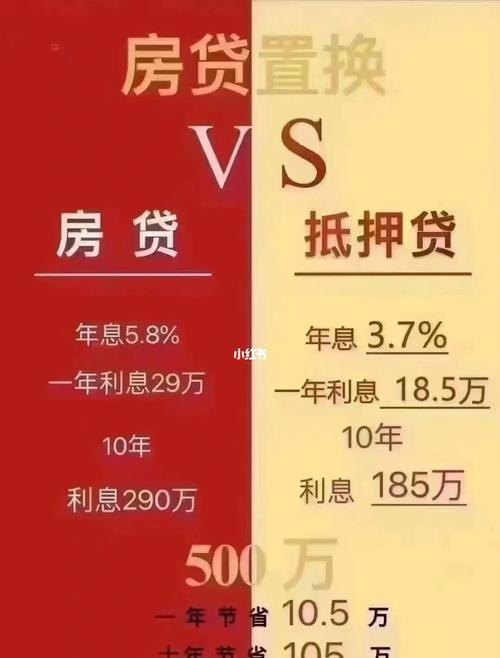  东莞房屋抵押贷款年龄限制及贷款小知识