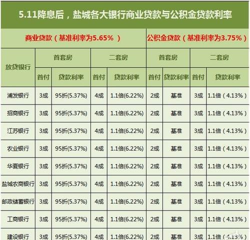  东莞不动产抵押贷款银行及其选择