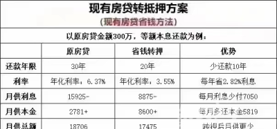  东莞不动产抵押贷款银行及其选择