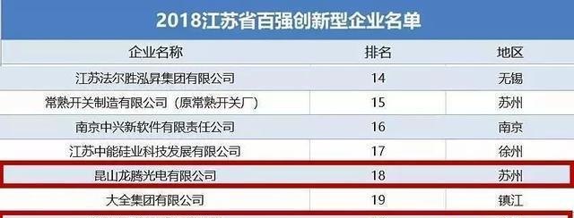 昆山企业 昆山企业排名十大企业