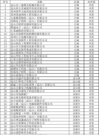 昆山企业 昆山企业排名十大企业