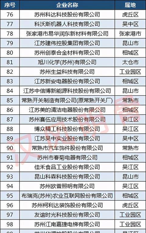 昆山企业 昆山企业排名十大企业