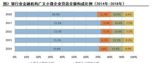  小微企业银行贷款如何进行账务处理及相关技巧