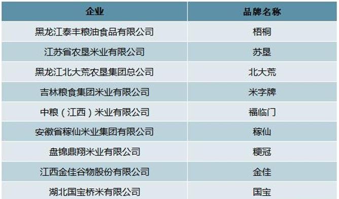 粮食企业 粮食企业上市公司排名