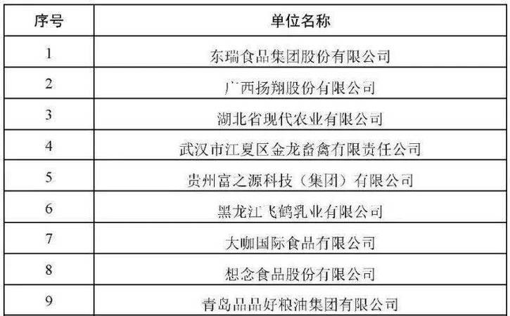 粮食企业 粮食企业上市公司排名