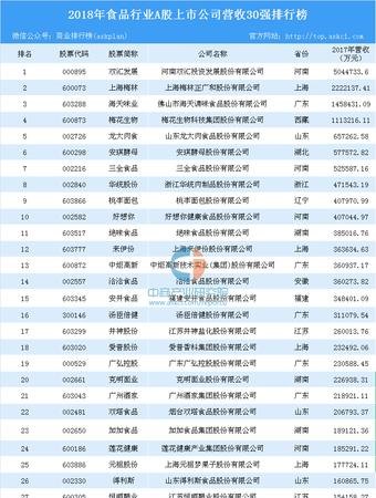 粮食企业 粮食企业上市公司排名