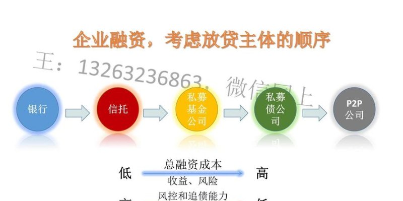  企业融资贷款是否违法？解读知乎上的观点