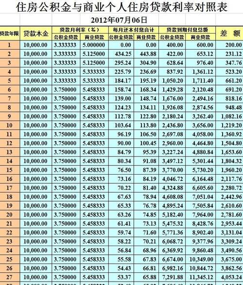  火焰鸟金融：揭秘企业贷款利息计算方法