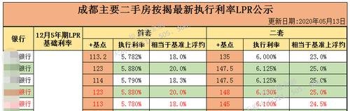  东莞房屋抵押银行贷款利率及东莞房屋抵押银行贷款利率是多少