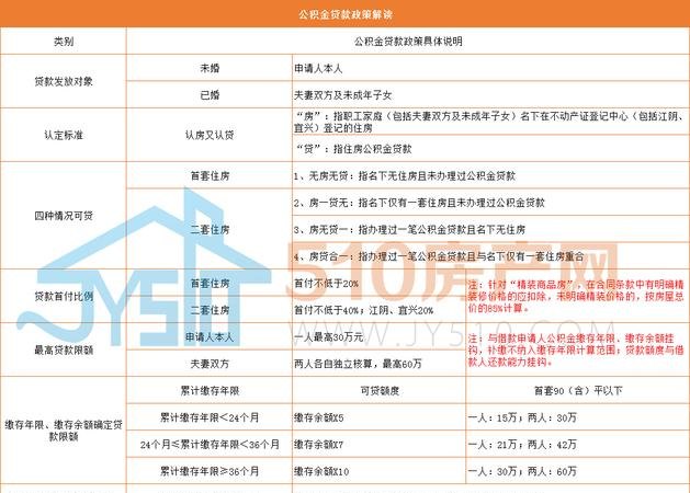 垫资收费标准 重庆商转公垫资收费标准