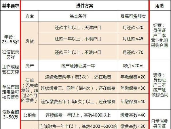  企业银行无抵押贷款的条件及申请要求