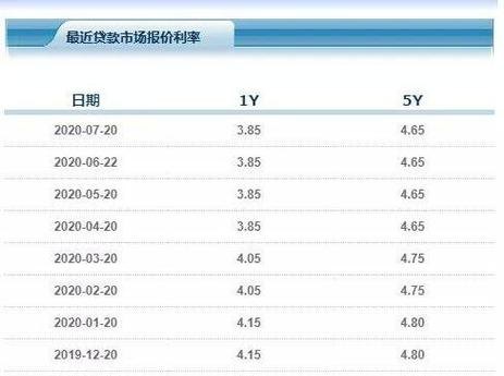  东莞房抵押贷款利率多少及东莞房子抵押贷款利率