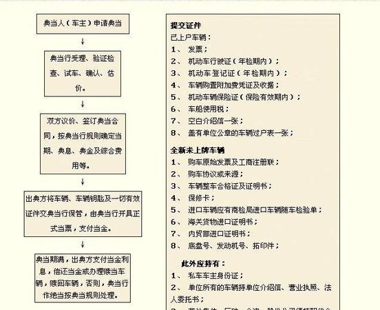 深圳银行车辆抵押借款流程及流程图解析