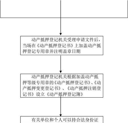  东莞不动产办理抵押及东莞市不动产抵押登记流程