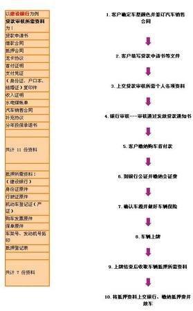  深圳汽车抵押贷款流程及费用解析