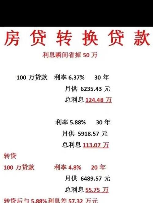  东莞250万的房子抵押贷款及利息多少？如何办理？