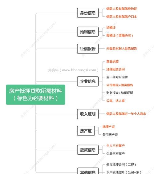 东莞房产抵押步骤及东莞房产抵押步骤图:详细介绍及流程图解