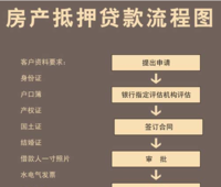 东莞房产抵押步骤及东莞房产抵押步骤图:详细介绍及流程图解