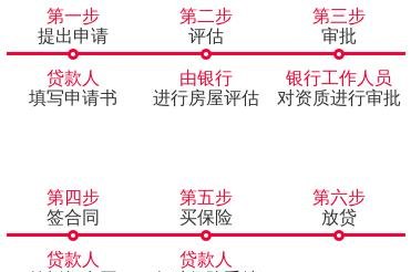  东莞房产抵押步骤及东莞房产抵押步骤图：详细介绍及流程图解