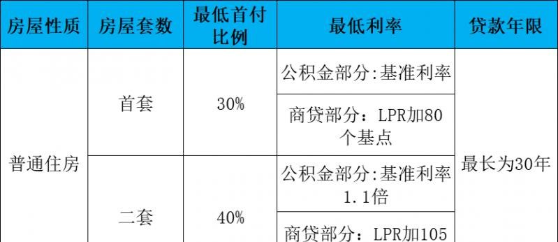  东莞抵押贷款政策解读及购房攻略