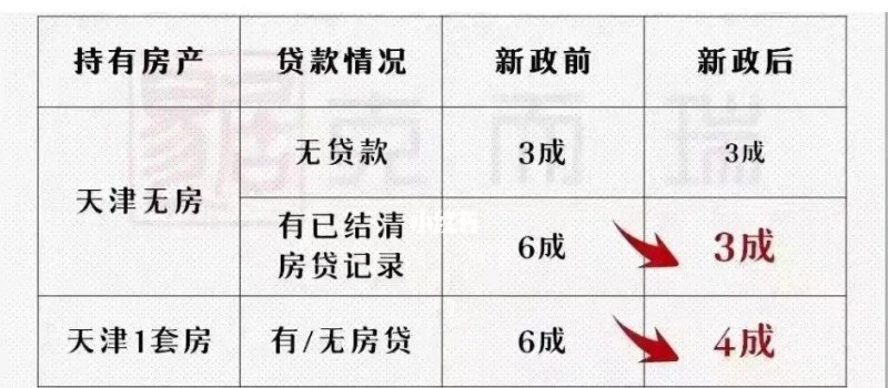  东莞抵押贷款政策解读及购房攻略