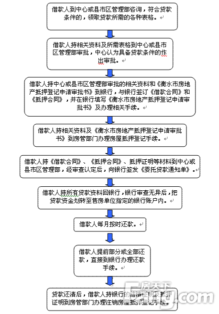  东莞按揭商品房抵押贷款及流程解析，东莞按揭商品房抵押贷款流程详解