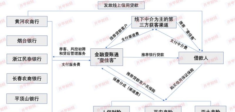  房产抵押以公司做担保，风险与火焰鸟金融的解决方案