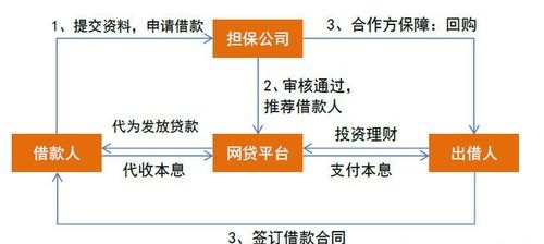  房产抵押以公司做担保，风险与火焰鸟金融的解决方案