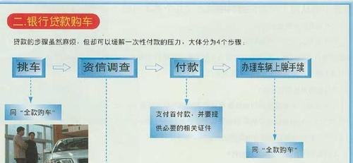  深圳贷款汽车手续办理及流程详解