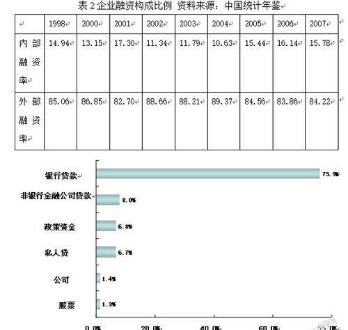  武汉市建筑施工企业融资贷款情况及武汉市建筑施工企业融资贷款情况表